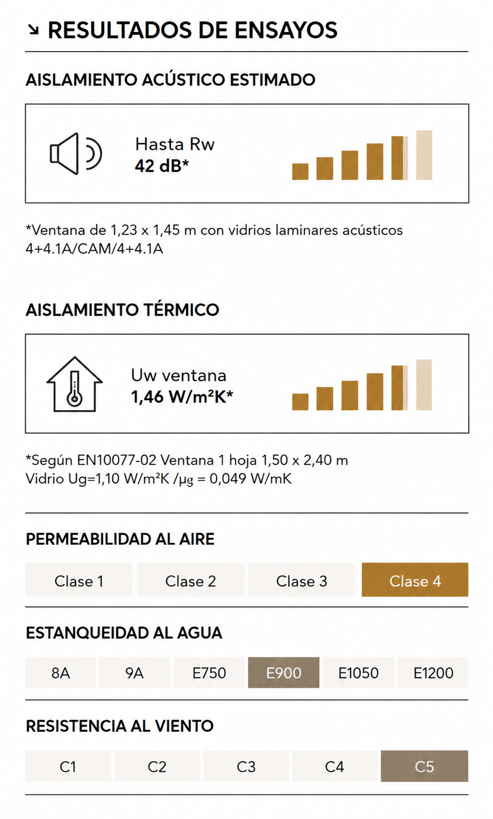 Características AF52+